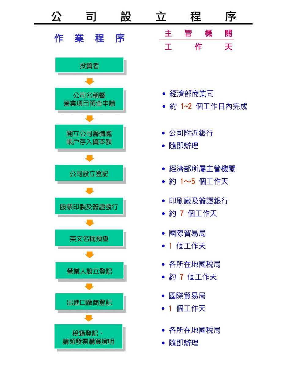 提供公司登記、工商登記、公司設立、營業項目等工商服務。