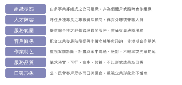 永譽企管顧問由多事業部組成之專職資深顧問群，提供綜合型企業顧問服務，重視專案前中後的診斷溝通檢討，以永續輔導諮詢獲得眾多客戶的優良口碑！